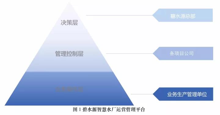 中国水网:大数据时代来临,揭开“智慧运营”的神秘面纱